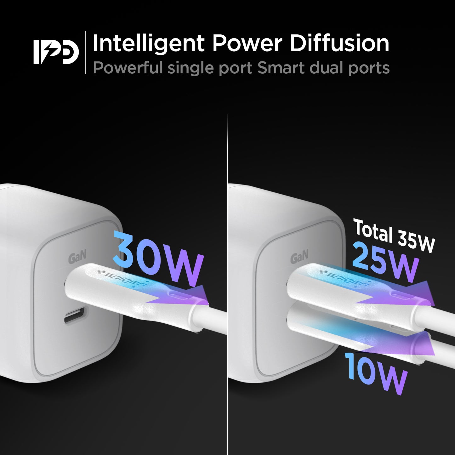 ACH03713 - ArcStation™ Pro GaN 352 Dual Port Wall Charger PE2104 in White showing the Intelligent Power Diffusion, powerful single and smart dual ports. 2 charger single port with 30W and dual port with a total of 35W