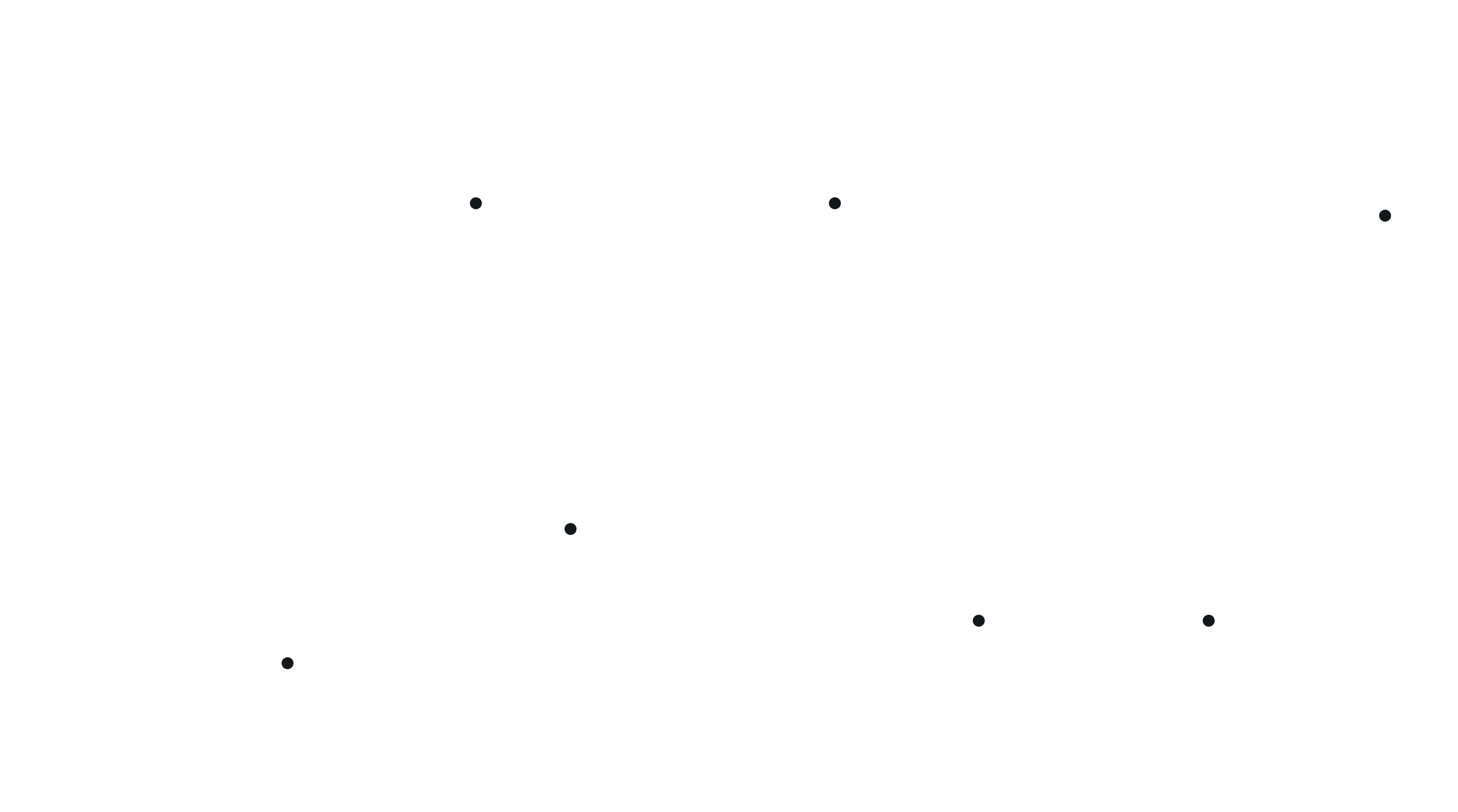 Enzo innovation hotspots