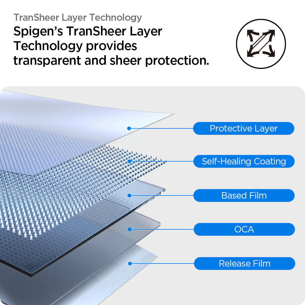 AFL08580 - Apple Watch 10 (42mm) EliteShield EZ Fit in Clear showing the Spigen's TranSheer Layer Technology  provides transparent and sheer protection. Protective Layer, Self-Healing Coating, Based Film, OCA and Release Film
