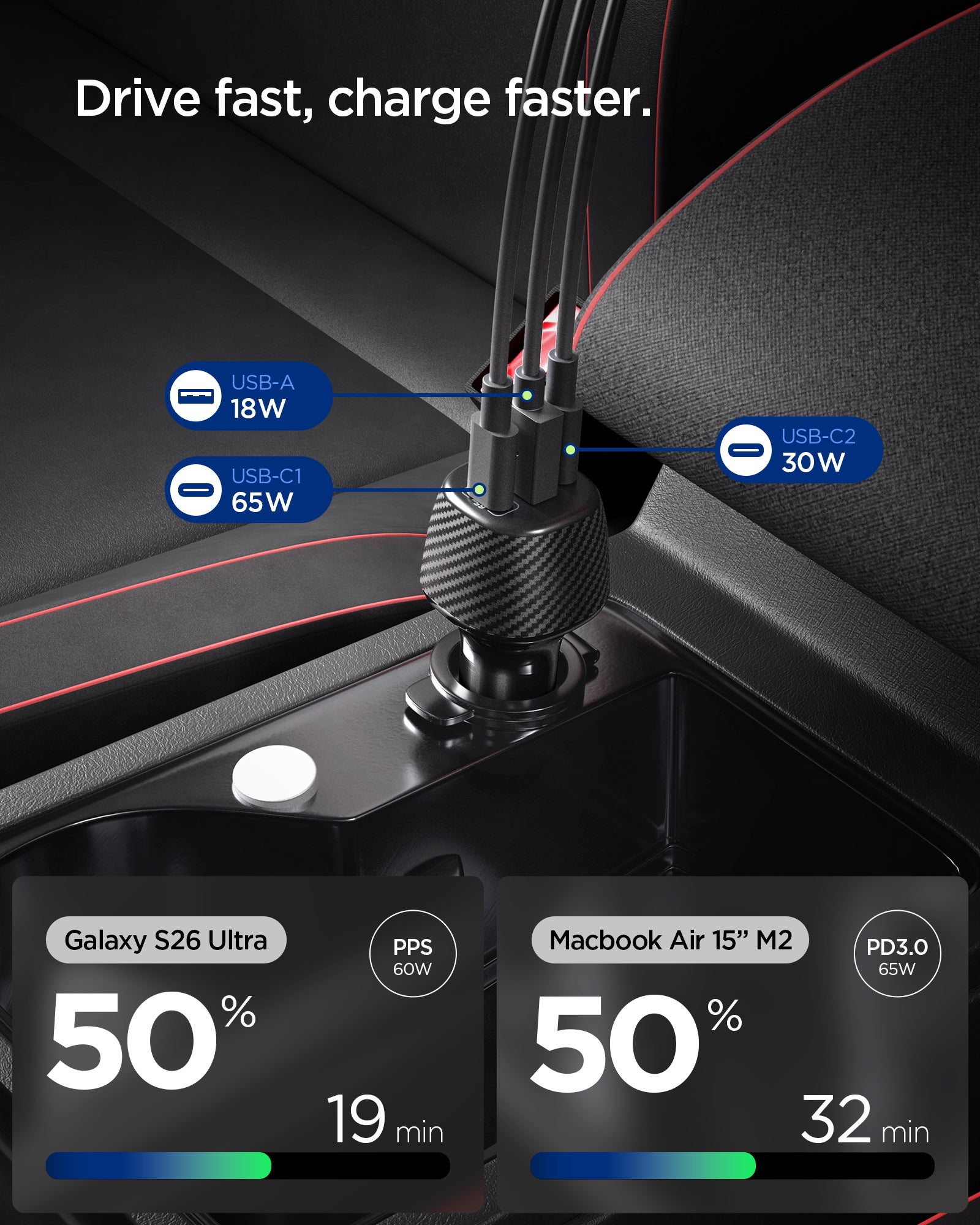 ACP09543 - ArcStation™  Essential 113W USB C Fast Car Charger | EV1133 showing the car charger plugged into a vehicle's rear seat power outlet with three cables connected, alongside charts showing a Galaxy S26 Ultra reaching 50% in 19 minutes and a MacBoo