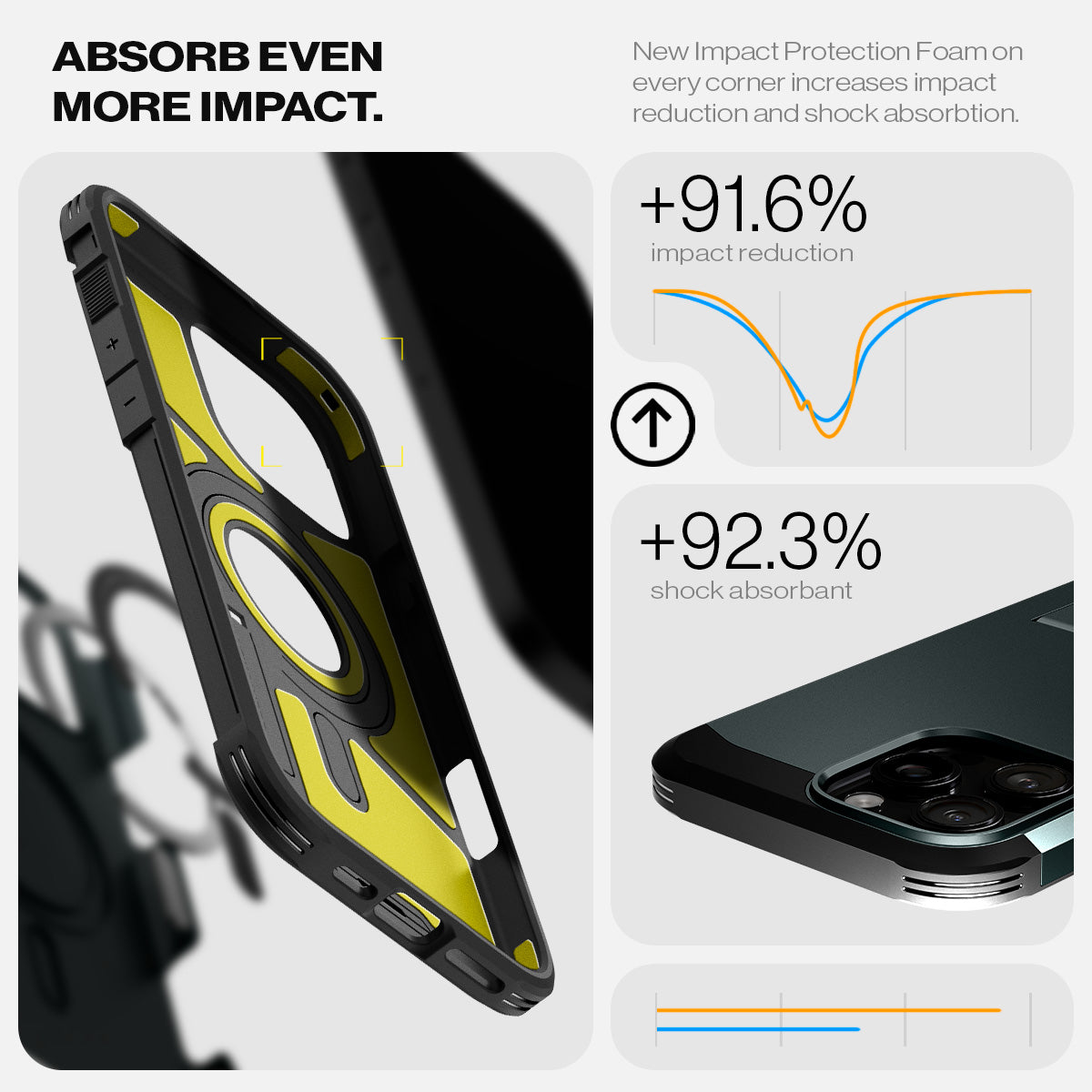 ACS08148 - iPhone 16 Pro Case Tough Armor AI (MagFit) in Abyss Green  absorb even more impact. New impact protection foam on every corner increases impact reduction and shock absorbtion.