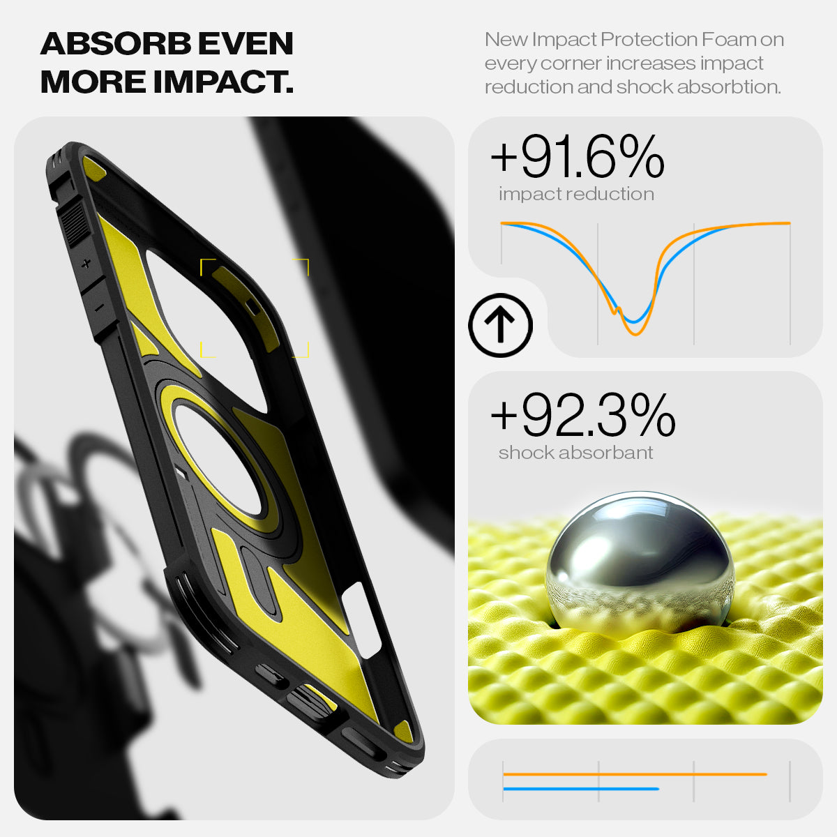 ACS08510 - iPhone 16 Pro Case Tough Armor T AI (MagFit + Camera Control) in Black showing the absorb even more impact, new impact protection foam on every corner increases impact reduction and shock absorption, +91.6% impact reduction, +92.3% shock absorbant