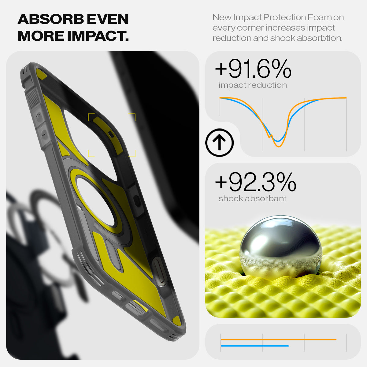 ACS09072 - iPhone 16 Pro Case Tough Armor T AI (MagFit) in Frost Black showing how it absorb even more impact. New impact protection foam on every corner increases impact reduction and shock absorption. +91.6% impact reduction +92.3% shock absorbent