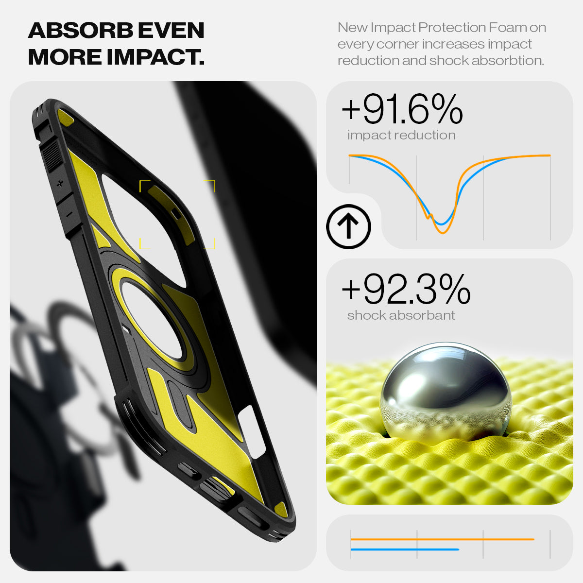 ACS08511 - iPhone 16 Pro Case Tough Armor T AI (MagFit + Camera Control) in Metal Slate showing the absorb even more impact, new impact protection foam on every corner increases impact reduction and shock absorption, +91.6% impact reduction, +92.3% shock absorbent