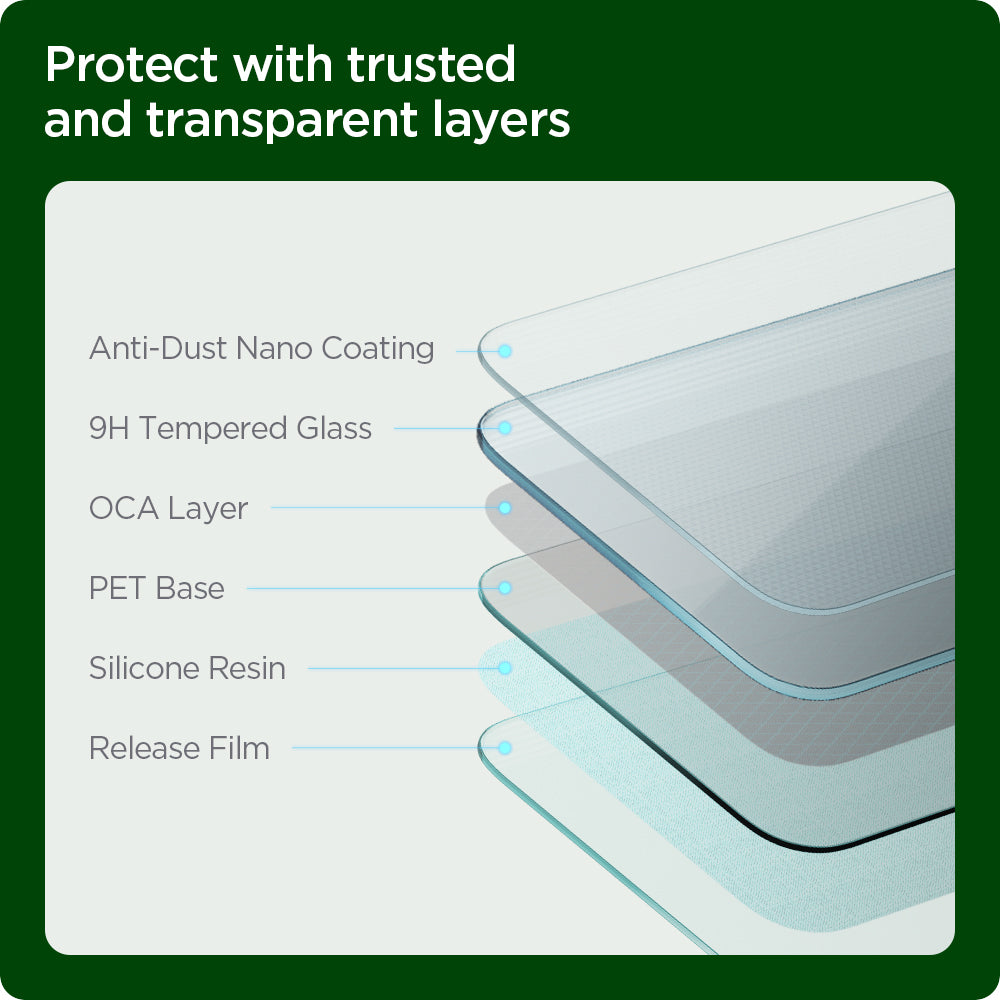 AGL04515 - iPad Pro 11" Screen Protector EZ FIT GLAS.tR Refill showing the transparent layers: Anti-Dust Nano Coating, 9H Tempered Glass, OCA Layer, PET Base, Silicone and Release Film