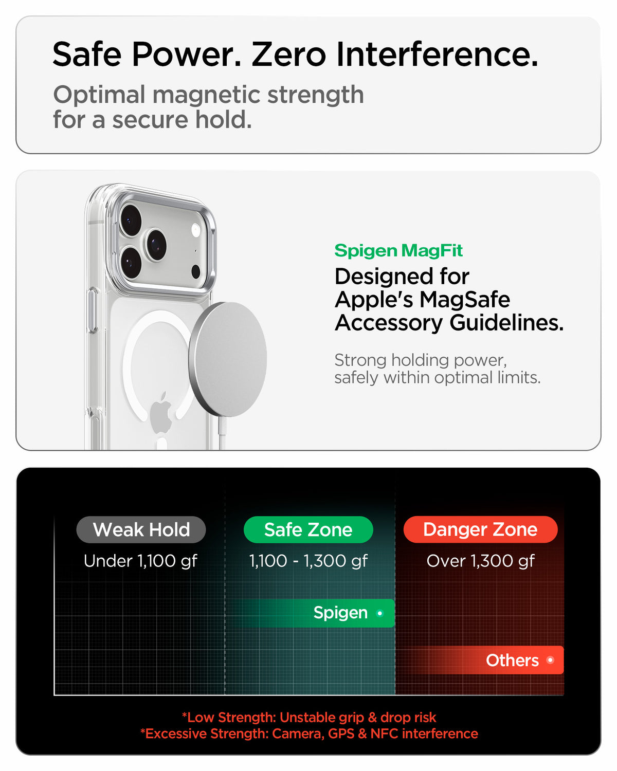 ACS11921 - iPhone 18 Pro / iPhone 17 Pro Ultra Hybrid Optik S (Mag Fit) Clear Silver showing magnetic accessory compatibility and a chart comparing optimal magnetic holding strength