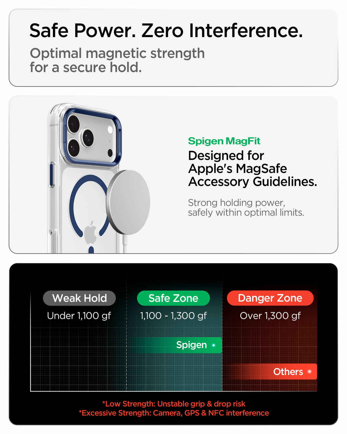 ACS11922 - iPhone 18 Pro / iPhone 17 Pro Ultra Hybrid Optik S (Mag Fit) Clear Deep Blue showing magnetic accessory compatibility and a chart comparing optimal magnetic holding strength