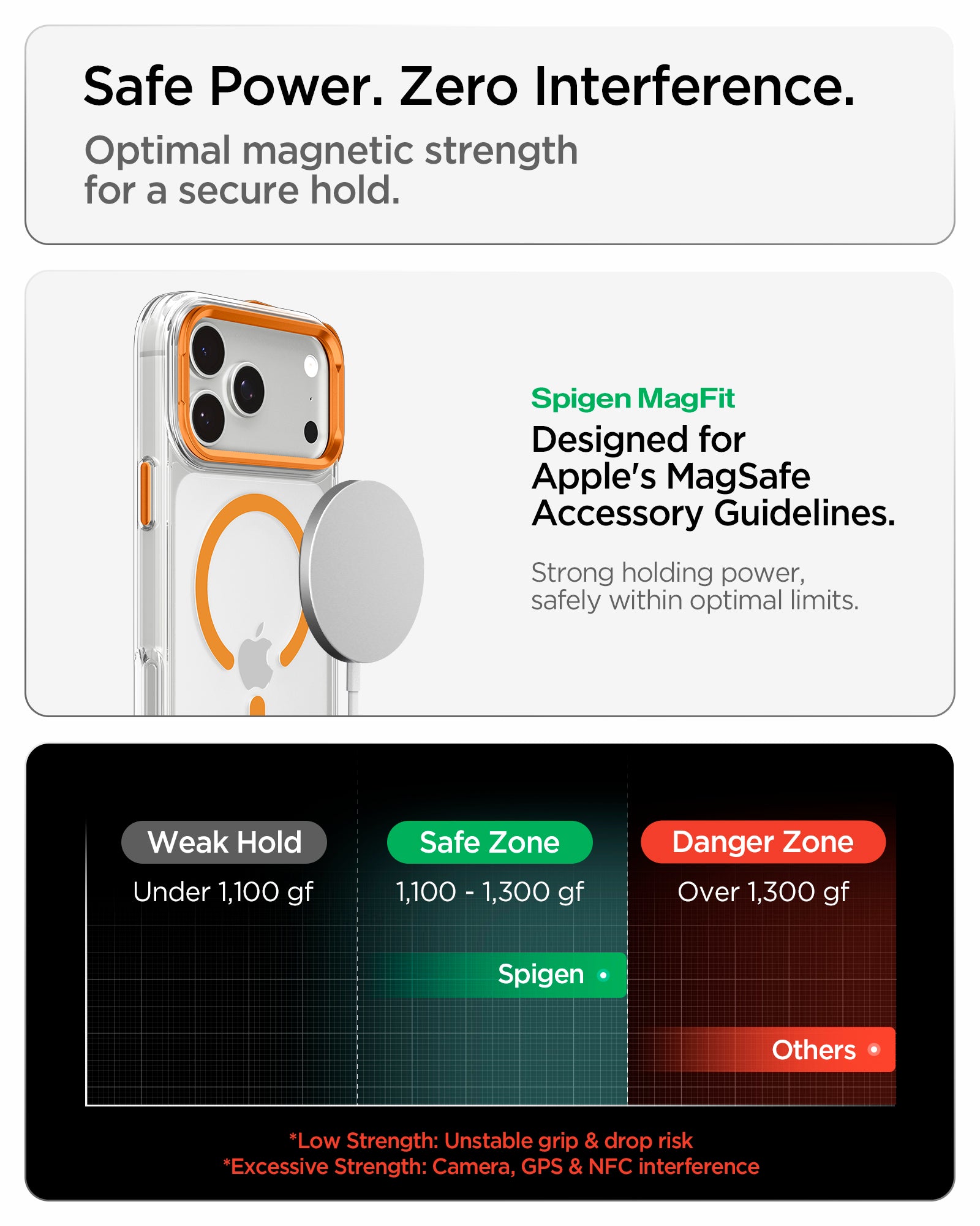 ACS11923 - iPhone 18 Pro / iPhone 17 Pro Ultra Hybrid Optik S (Mag Fit) Clear Orange showing magnetic accessory compatibility and a chart comparing optimal magnetic holding strength