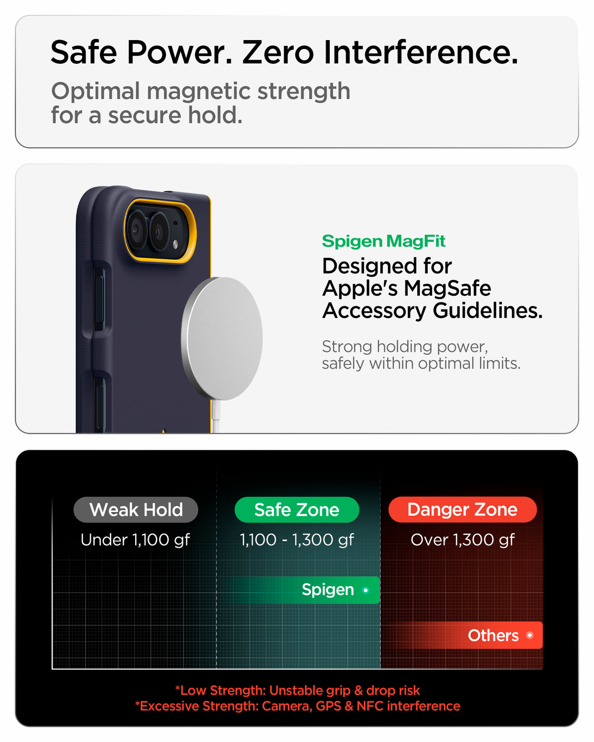 ACS11686 - iPhone Duo Nano Pop (Mag Fit) in Blueberry Navy showing a magnetic charging accessory attached to a phone case alongside a chart comparing magnetic holding strength ranges.