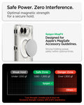  ACS11688 - iPhone Duo Ultra Hybrid Pro (Mag Fit) in Clear White showing a magnetic accessory attached to a transparent phone case alongside a chart comparing magnetic holding strength levels.