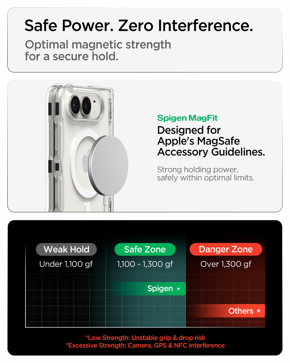  ACS11688 - iPhone Duo Ultra Hybrid Pro (Mag Fit) in Clear White showing a magnetic accessory attached to a transparent phone case alongside a chart comparing magnetic holding strength levels.