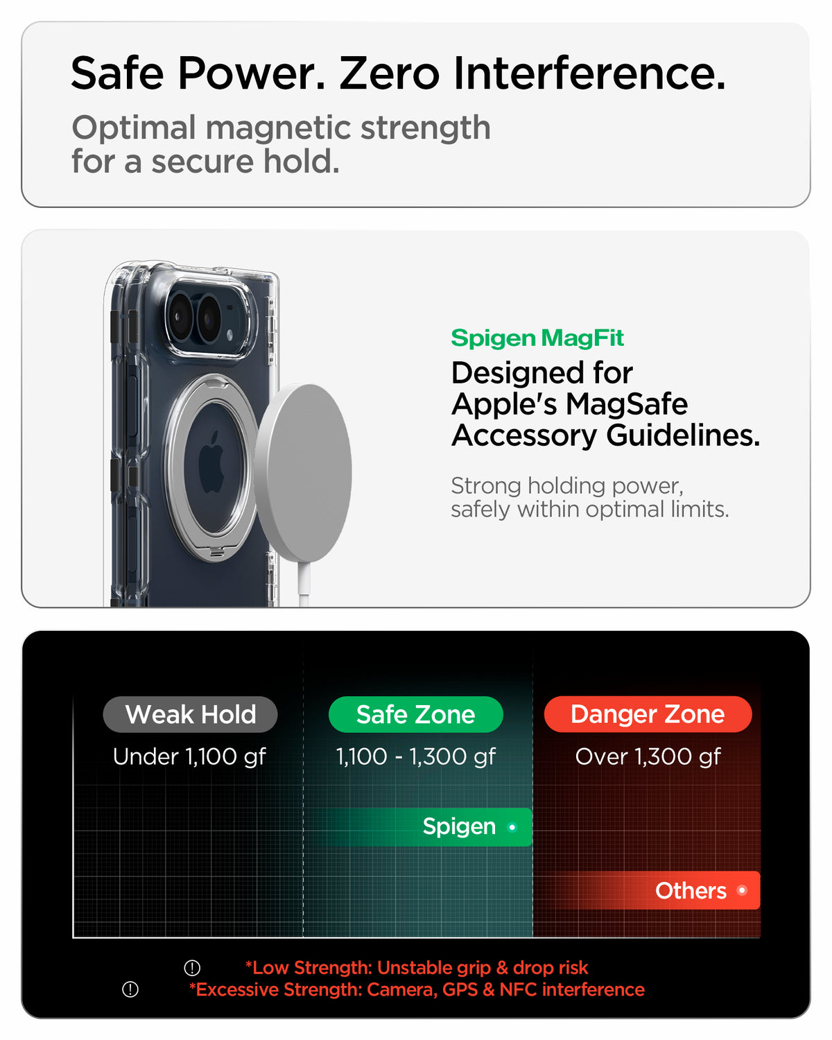 ACS11782 - iPhone Duo  Ultra Hybrid Pro S (Mag Fit) showing a magnetic charger beside a phone case and a chart comparing magnetic holding strength ranges