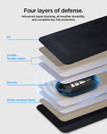 AFA03754 - Diagram of the pouch's four layers: PU leather, double Faraday shielding, and water-resistant fabric.