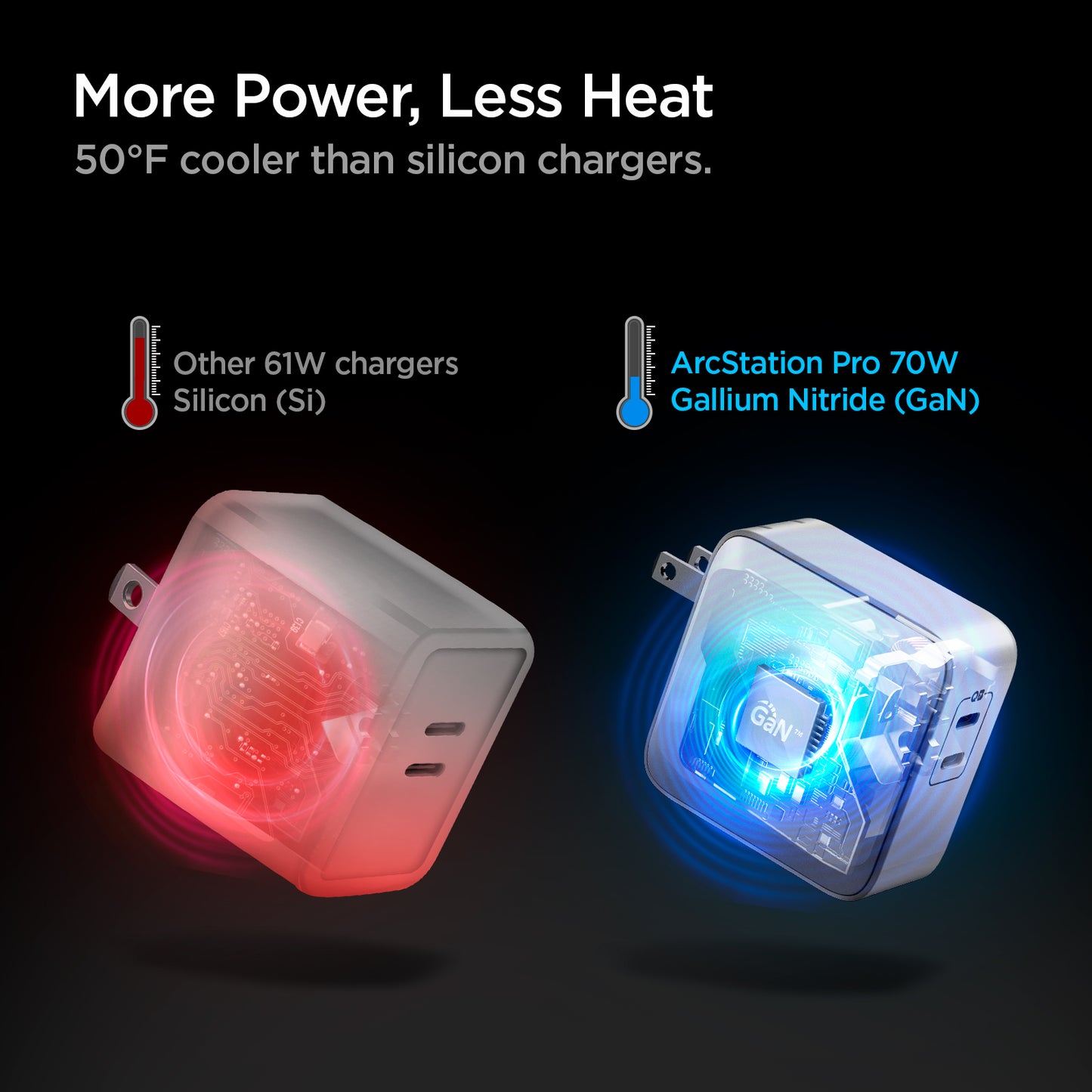 ACH02081 - ArcStation™ Pro GaN 70W Dual Port Wall Charger PE2007 in White showing More Power, Less Heat, 50°F cooler than silicon charges. Comparing others with 61W chargers Silicon with AS Pro 70W GaN