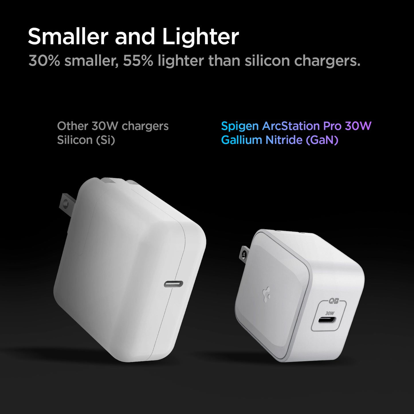 ACH02075 - ArcStation™ Pro GaN 30W Wall Charger PE2008 in White showing the Smaller and Lighter, 30% smaller, and 55% lighter than silicon chargers. Other charger (30W), Spigen SAP (GaN) 30W