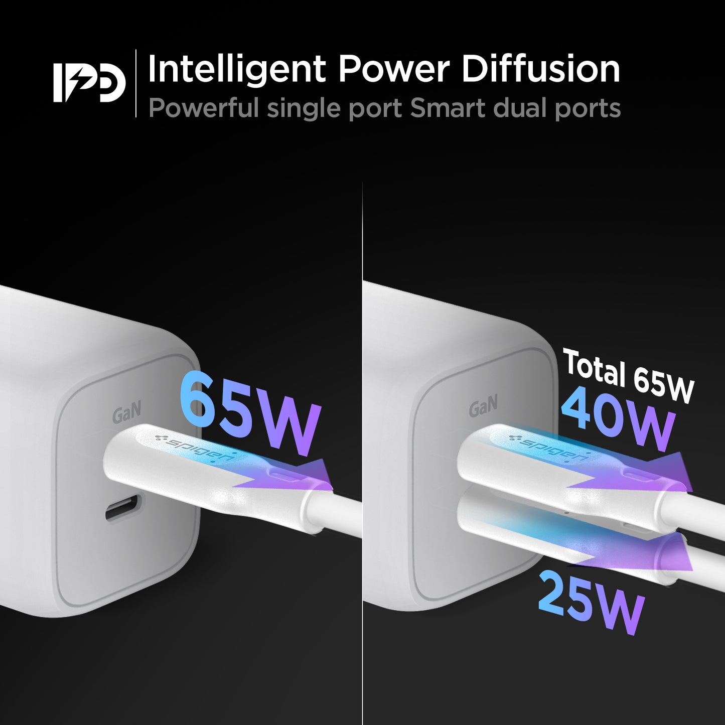 ACH03719 - ArcStation™ Pro GaN 652 Dual Port Wall Charger PE2106 in White showing the Intelligent Power Diffusion, powerful single and smart dual ports. 2 charger single port with 65W and dual port with a total of 40W