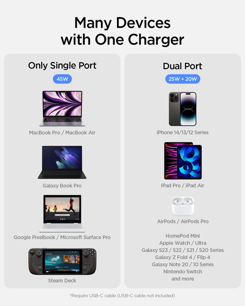 ACH05151 - ArcStation™ Pro GaN 452 Dual USB-C Wall Charger PE2203 in Midnight Black showing the Many devices with one charger. Single port charges up to 65W. Dual port 1 charges up to 40W and dual port 2 charges up to 25W (PPS). List of compatible devices. Require USB-C cable (USB-C cable not included