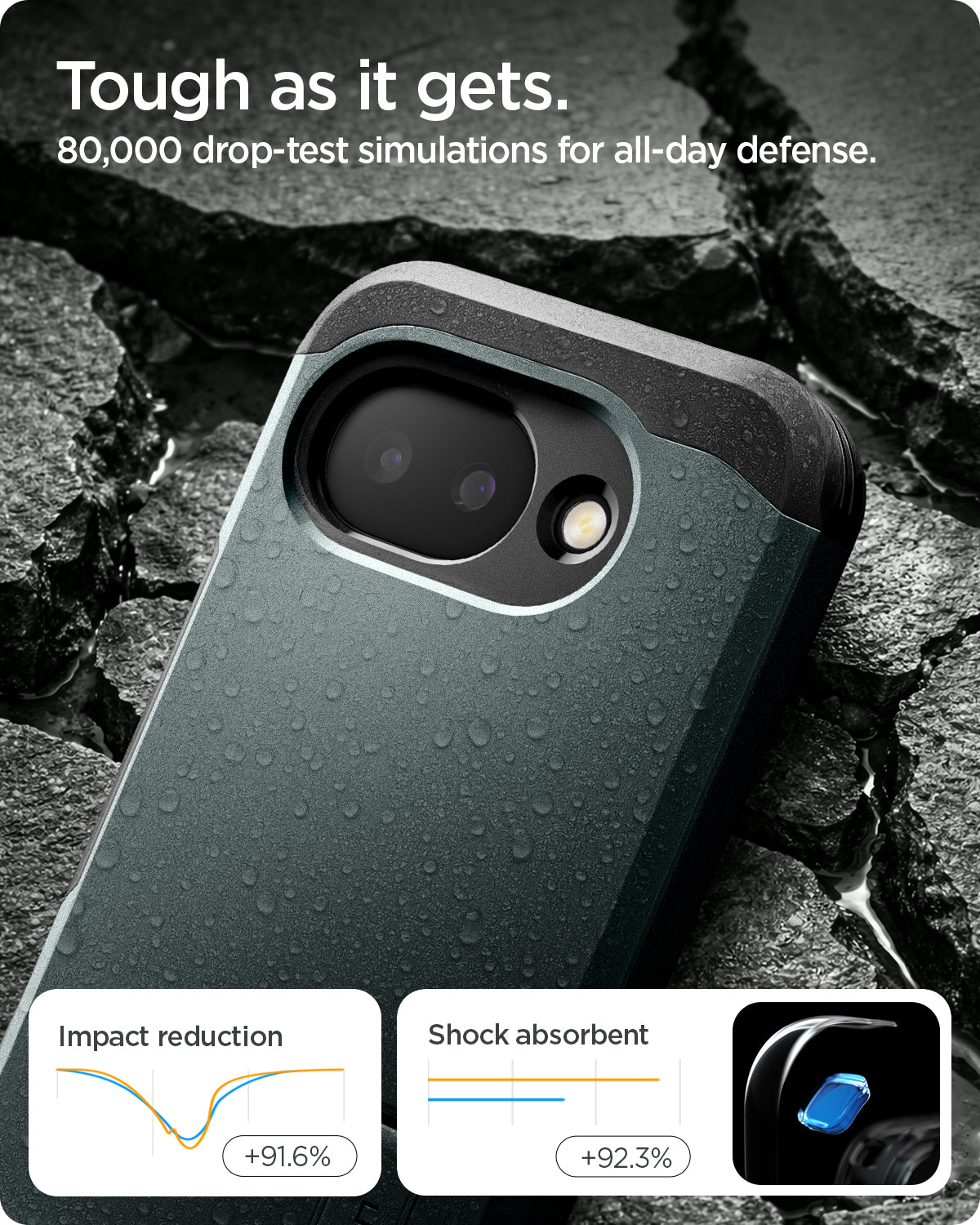 ACS11282 - Pixel 10a Tough Armor (Mag Fit) in Abyss Green showing tough as it gets. 80,000 drop test simulations for all day defense