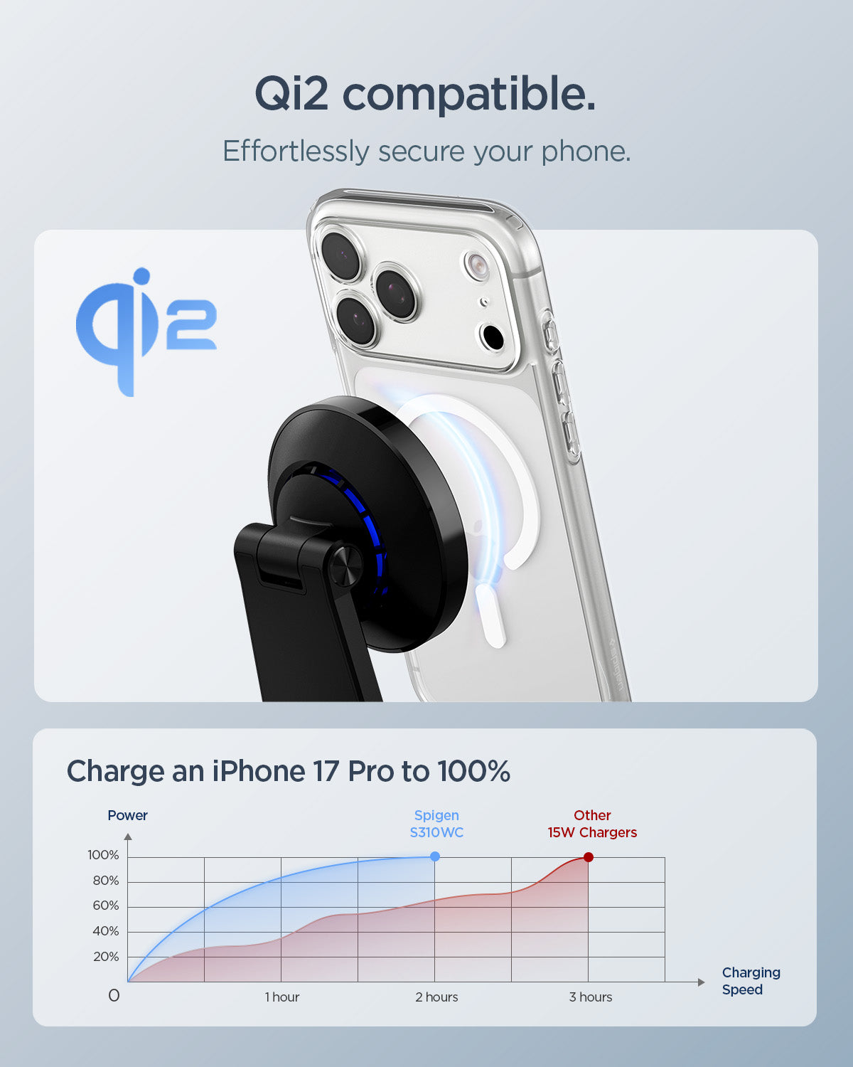 ACH07976 - OneTap Phone Stand S310WC (MagFit) showing Qi2 magnetic attachment and fast charging performance comparison graph